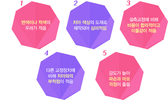세라믹교정 장점