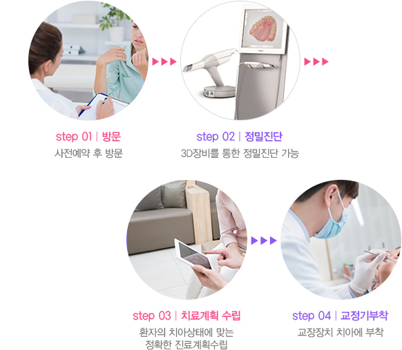 진료시스템