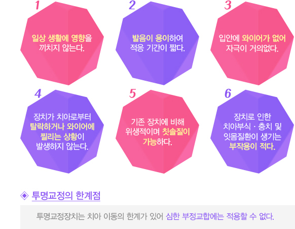 투명교정장점