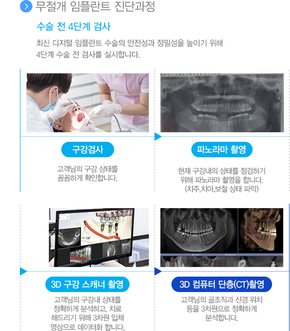 디오나비 시스템 진단과정