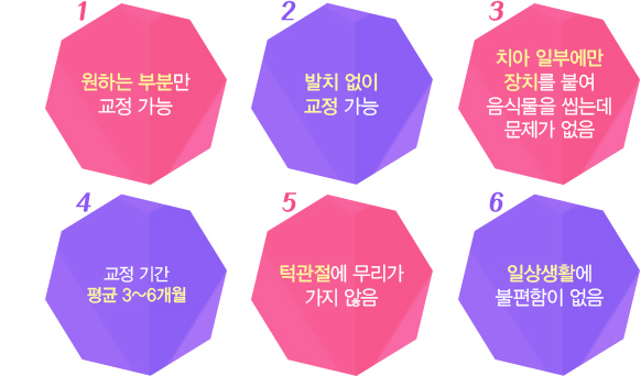 부분교정장점